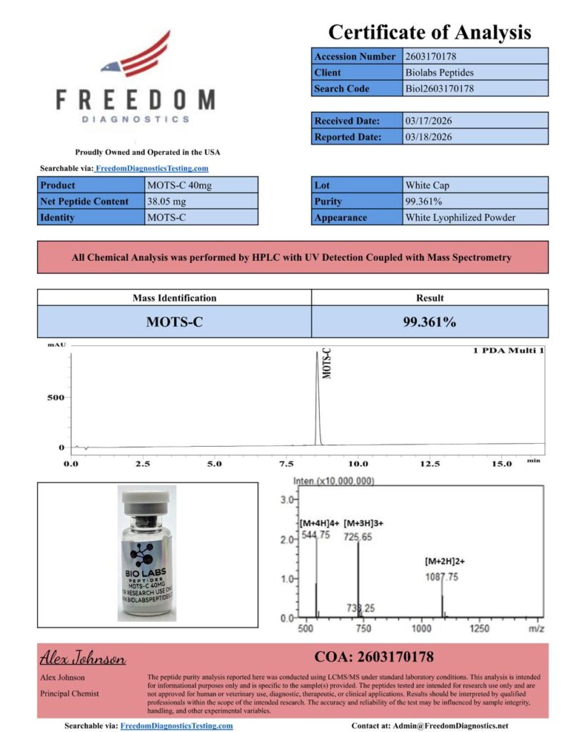 COA Lab Test Result